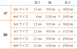 ポリ合板の寸法